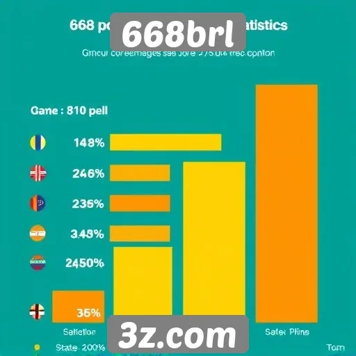 Estatísticas de usuários ativos no 668brl